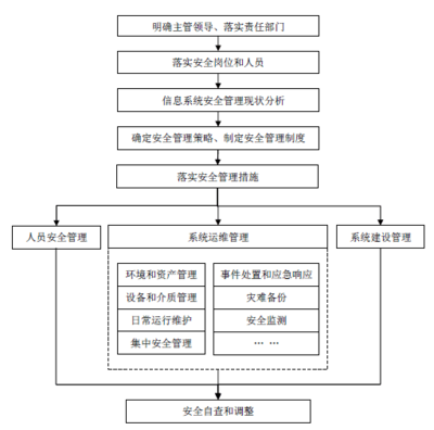 建筑安全管理信息化獎懲機(jī)制，建筑安全管理信息化獎懲機(jī)制的構(gòu)建與實(shí)施策略 行業(yè)新聞 第2張