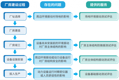 廠房環(huán)境影響評(píng)估法規(guī)依據(jù) 行業(yè)新聞 第3張 廠房環(huán)境影響評(píng)估法規(guī)依據(jù) 行業(yè)新聞 第3張