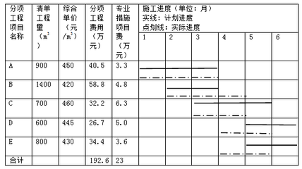 工程進(jìn)度加快的案例分析 行業(yè)新聞 第6張