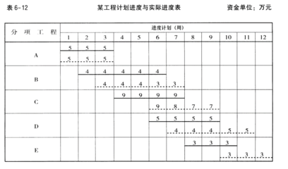 工程進(jìn)度加快的案例分析 行業(yè)新聞 第4張