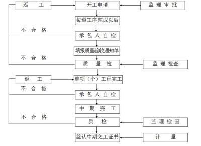 加固工程返工處理流程 行業(yè)新聞 第6張 加固工程返工處理流程 行業(yè)新聞 第6張