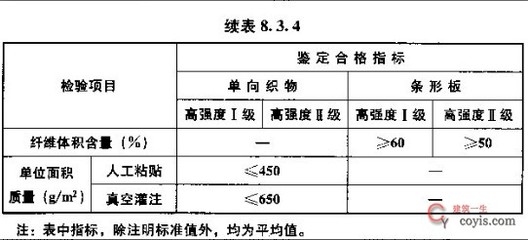 加固工程強(qiáng)制性條文內(nèi)容 行業(yè)新聞 第5張 加固工程強(qiáng)制性條文內(nèi)容 行業(yè)新聞 第5張