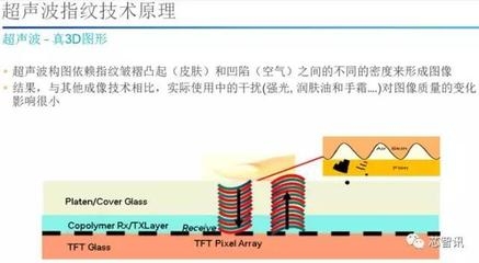超聲波檢測在其他材料中的應(yīng)用 行業(yè)新聞 第4張 超聲波檢測在其他材料中的應(yīng)用 行業(yè)新聞 第4張