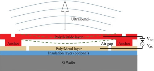 超聲波檢測在其他材料中的應(yīng)用 行業(yè)新聞 第6張 超聲波檢測在其他材料中的應(yīng)用 行業(yè)新聞 第6張