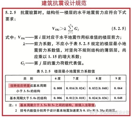 不同地區(qū)建筑抗震標準對比研究 行業(yè)新聞 第4張