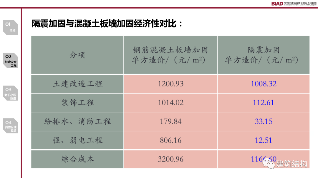 不同地區(qū)建筑抗震標準對比研究 行業(yè)新聞 第6張