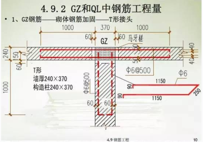 加固工程量計算技巧分享 行業(yè)新聞 第2張 加固工程量計算技巧分享 行業(yè)新聞 第2張