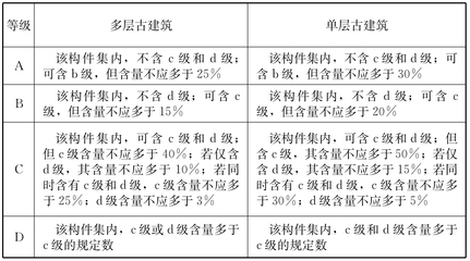 加固公司服務(wù)評價(jià)標(biāo)準(zhǔn)詳解 行業(yè)新聞 第2張 加固公司服務(wù)評價(jià)標(biāo)準(zhǔn)詳解 行業(yè)新聞 第2張