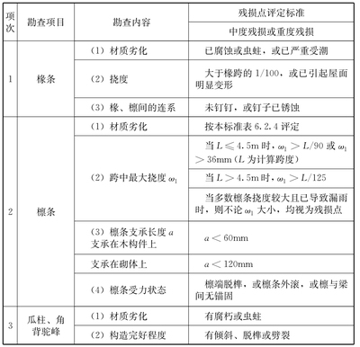 加固公司服務(wù)評價(jià)標(biāo)準(zhǔn)詳解 行業(yè)新聞 第4張 加固公司服務(wù)評價(jià)標(biāo)準(zhǔn)詳解 行業(yè)新聞 第4張