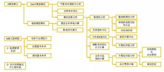 工程設(shè)計優(yōu)化成本效益方法 行業(yè)新聞 第5張 工程設(shè)計優(yōu)化成本效益方法 行業(yè)新聞 第5張