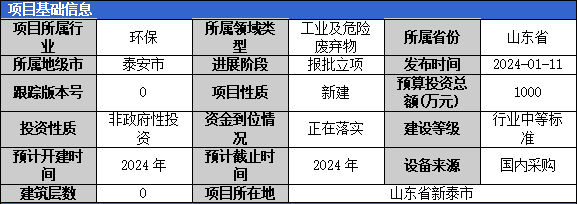 加固工程廢棄物處理案例 行業(yè)新聞 第6張 加固工程廢棄物處理案例 行業(yè)新聞 第6張