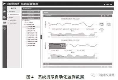 沉降監(jiān)測數(shù)據(jù)的分析與處理方法 行業(yè)新聞 第4張 沉降監(jiān)測數(shù)據(jù)的分析與處理方法 行業(yè)新聞 第4張