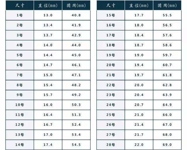 國(guó)際建筑檢測(cè)標(biāo)準(zhǔn)差異 行業(yè)新聞 第5張 國(guó)際建筑檢測(cè)標(biāo)準(zhǔn)差異 行業(yè)新聞 第5張