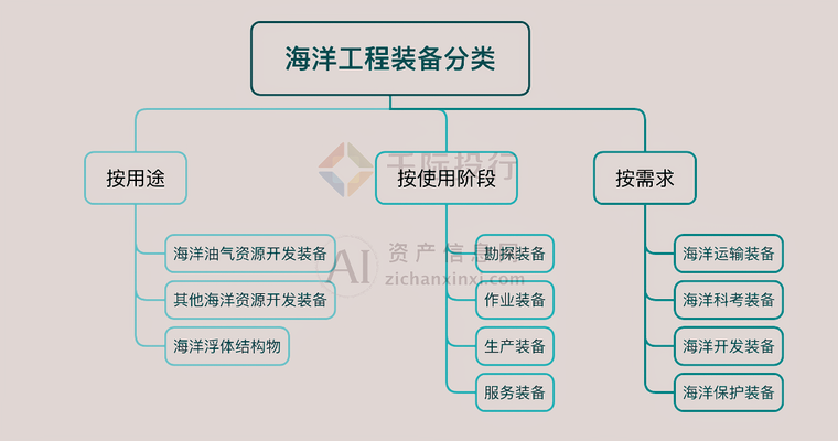 海洋平臺(tái)鈦合金結(jié)構(gòu)的維護(hù)周期 行業(yè)新聞 第4張