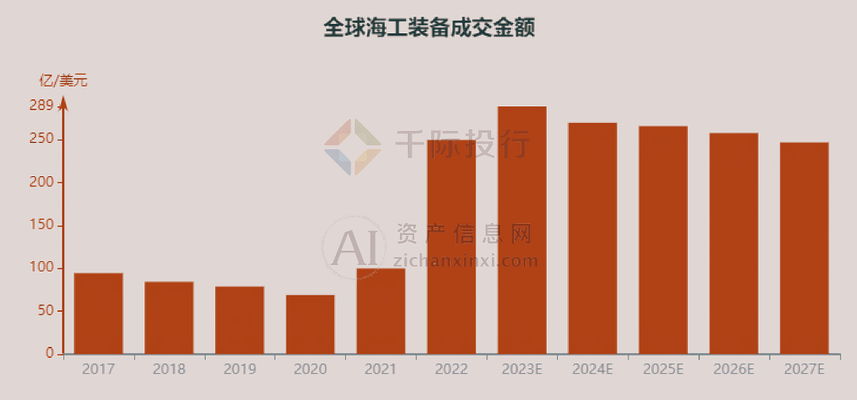 海洋平臺(tái)鈦合金結(jié)構(gòu)的維護(hù)周期 行業(yè)新聞 第5張