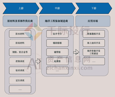 海洋平臺(tái)鈦合金結(jié)構(gòu)的維護(hù)周期 行業(yè)新聞 第6張