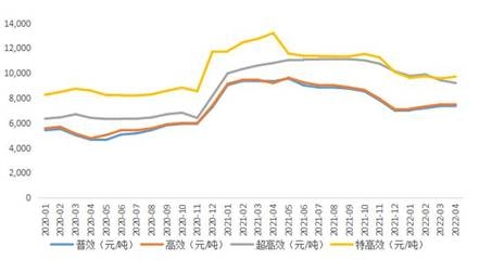 加固改造設(shè)計行業(yè)最新技術(shù)趨勢 行業(yè)新聞 第2張