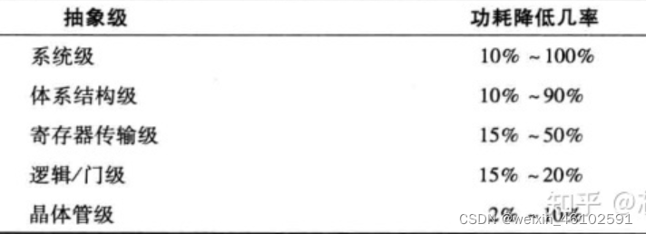 功能性設(shè)計(jì)作品案例分析 行業(yè)新聞 第3張