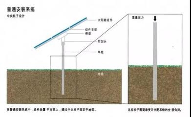 加固設(shè)計(jì)成本效益計(jì)算方法 行業(yè)新聞 第5張