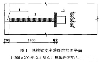 加固設(shè)計(jì)成本效益計(jì)算方法 行業(yè)新聞 第4張