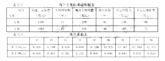 加固工程成本效益案例分析 行業(yè)新聞 第2張 加固工程成本效益案例分析 行業(yè)新聞 第2張