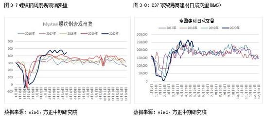 鋼材價格波動對建筑業(yè)影響 行業(yè)新聞 第6張 鋼材價格波動對建筑業(yè)影響 行業(yè)新聞 第6張