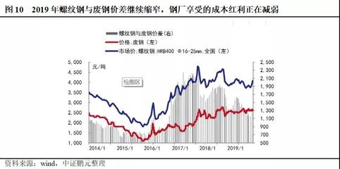鋼鐵行業(yè)環(huán)保政策執(zhí)行效果 行業(yè)新聞 第5張 鋼鐵行業(yè)環(huán)保政策執(zhí)行效果 行業(yè)新聞 第5張