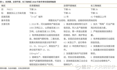 鋼鐵行業(yè)環(huán)保政策執(zhí)行效果 行業(yè)新聞 第2張 鋼鐵行業(yè)環(huán)保政策執(zhí)行效果 行業(yè)新聞 第2張