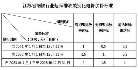 鋼鐵行業(yè)環(huán)保政策執(zhí)行效果 行業(yè)新聞 第6張 鋼鐵行業(yè)環(huán)保政策執(zhí)行效果 行業(yè)新聞 第6張