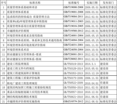 加固工程監(jiān)理法規(guī)標(biāo)準(zhǔn) 行業(yè)新聞 第3張 加固工程監(jiān)理法規(guī)標(biāo)準(zhǔn) 行業(yè)新聞 第3張