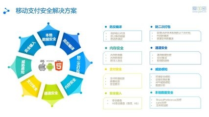 加固設(shè)計(jì)費(fèi)用支付流程 行業(yè)新聞 第6張 加固設(shè)計(jì)費(fèi)用支付流程 行業(yè)新聞 第6張