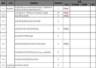 加固工程安全風(fēng)險預(yù)防 行業(yè)新聞 第4張