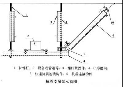 加固設(shè)計與抗震性能提升 行業(yè)新聞 第5張 加固設(shè)計與抗震性能提升 行業(yè)新聞 第5張