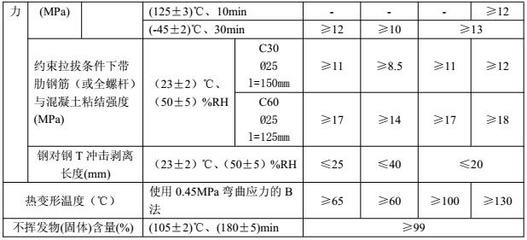 加固設(shè)計中如何考慮溫度影響 行業(yè)新聞 第3張