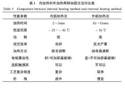 加固設(shè)計中如何考慮溫度影響 行業(yè)新聞 第4張