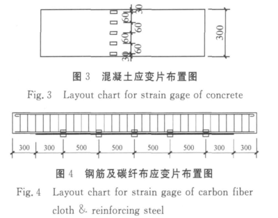 加固設(shè)計(jì)荷載取值標(biāo)準(zhǔn)更新 行業(yè)新聞 第5張 加固設(shè)計(jì)荷載取值標(biāo)準(zhǔn)更新 行業(yè)新聞 第5張
