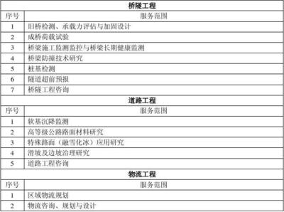 加固設(shè)計(jì)單位業(yè)績(jī)?cè)u(píng)估方法 行業(yè)新聞 第2張 加固設(shè)計(jì)單位業(yè)績(jī)?cè)u(píng)估方法 行業(yè)新聞 第2張