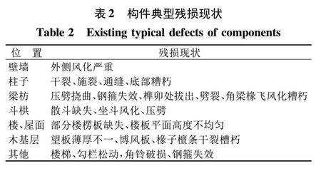 加固設(shè)計(jì)單位業(yè)績(jī)?cè)u(píng)估方法 行業(yè)新聞 第5張 加固設(shè)計(jì)單位業(yè)績(jī)?cè)u(píng)估方法 行業(yè)新聞 第5張