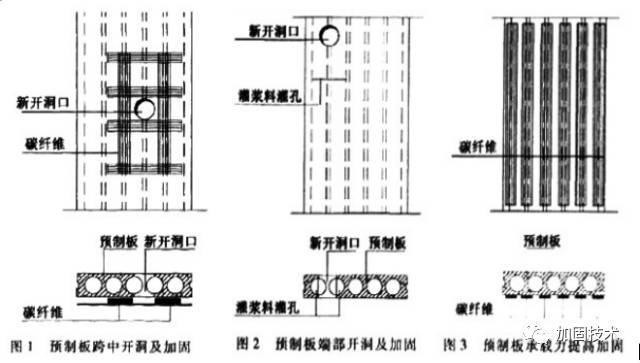 加固后建筑荷載管理方法 行業(yè)新聞 第5張 加固后建筑荷載管理方法 行業(yè)新聞 第5張