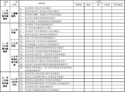 加固公司員工福利滿意度調(diào)查 行業(yè)新聞 第4張 加固公司員工福利滿意度調(diào)查 行業(yè)新聞 第4張
