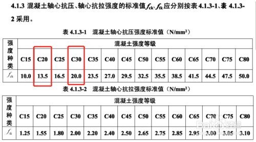 混凝土耐久性提升技術 行業(yè)新聞 第2張 混凝土耐久性提升技術 行業(yè)新聞 第2張