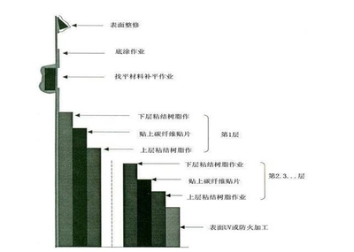 加固工程材料市場(chǎng)趨勢(shì)分析 行業(yè)新聞 第5張 加固工程材料市場(chǎng)趨勢(shì)分析 行業(yè)新聞 第5張