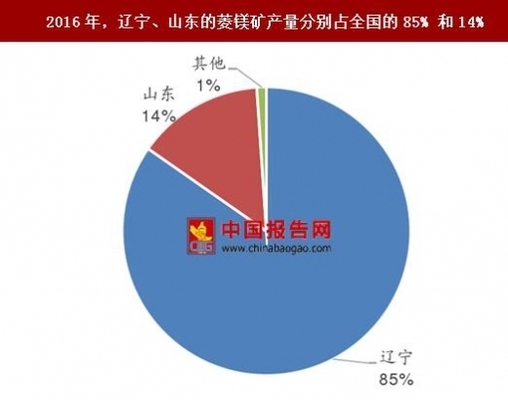 高耐火極限材料的成本分析 行業(yè)新聞 第4張 高耐火極限材料的成本分析 行業(yè)新聞 第4張