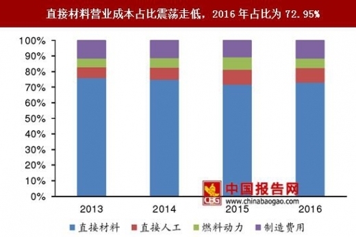高耐火極限材料的成本分析 行業(yè)新聞 第3張 高耐火極限材料的成本分析 行業(yè)新聞 第3張