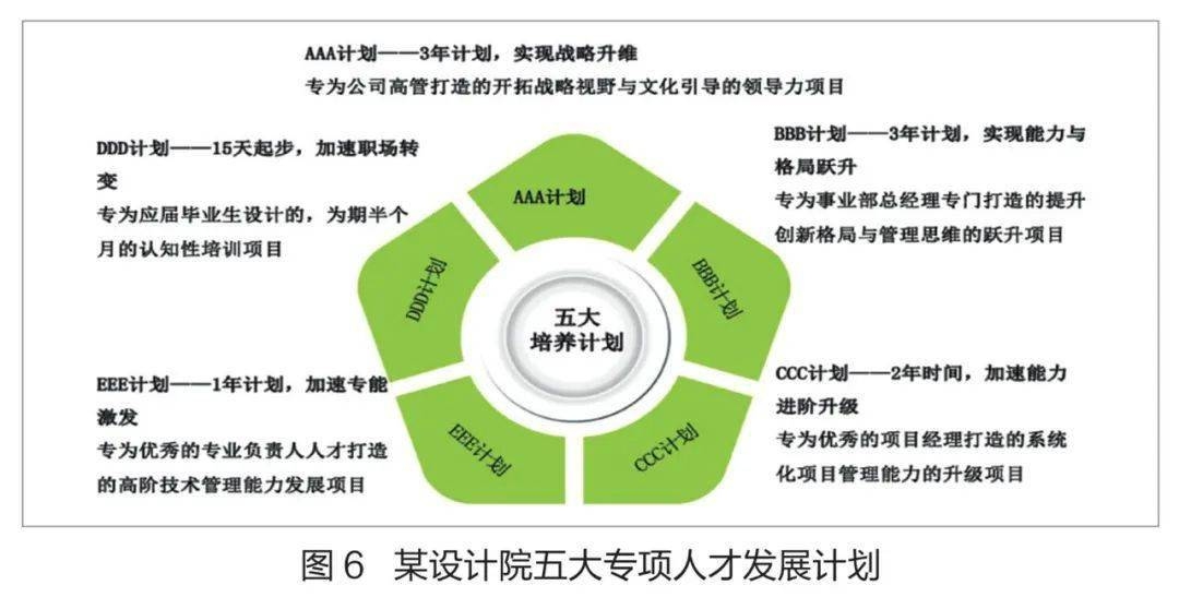 甲級設(shè)計(jì)院人才培養(yǎng)模式探究 行業(yè)新聞 第1張 甲級設(shè)計(jì)院人才培養(yǎng)模式探究 行業(yè)新聞 第1張