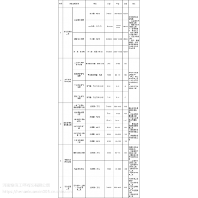 加固設計院資質申請所需時間周期 行業(yè)新聞 第6張 加固設計院資質申請所需時間周期 行業(yè)新聞 第6張