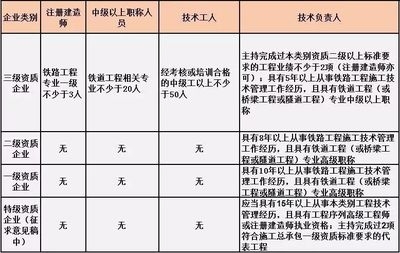 加固設計院資質申請所需時間周期 行業(yè)新聞 第5張 加固設計院資質申請所需時間周期 行業(yè)新聞 第5張