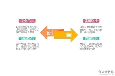 建筑安全管理信息化建設(shè)措施 行業(yè)新聞 第4張