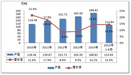 加固市場新興市場機(jī)會 行業(yè)新聞 第2張