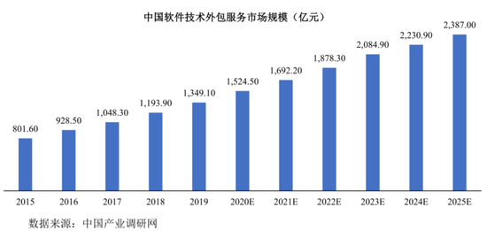 加固市場新興市場機(jī)會 行業(yè)新聞 第4張